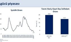 İşsizlik oranı yüzde 7,9’a geriledi