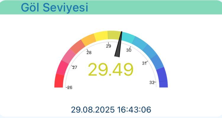 Sapanca Golunde Ibre Sariya Dondu Seviye 2949A Geriledi 2