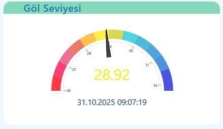 Sapancagolugunces2892