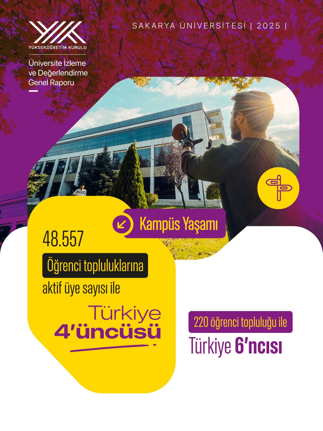 Sakarya Üniversitesi Yök İzleme Ve Değerlendirme Raporuna Göre 24 Kategoride İlk 20’Ye Girmeyi Başardı (6)