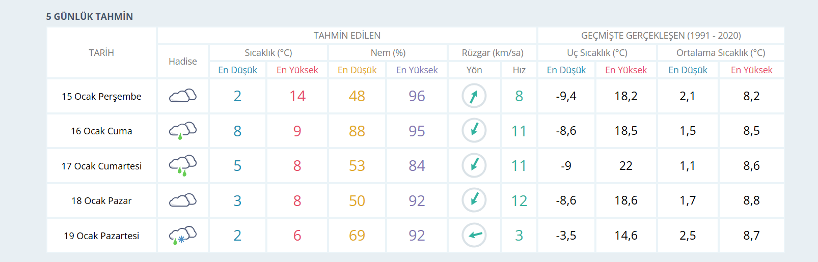 Ekran Görüntüsü 2026 01 15 104741
