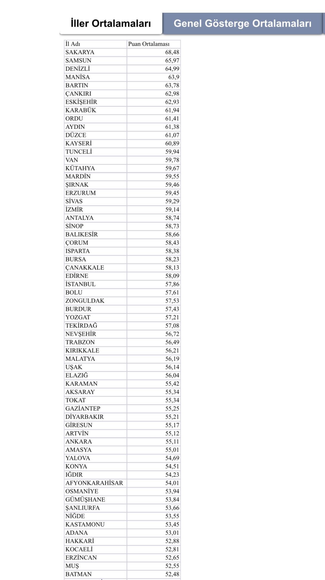 G M Da I X0 A A1 C5B