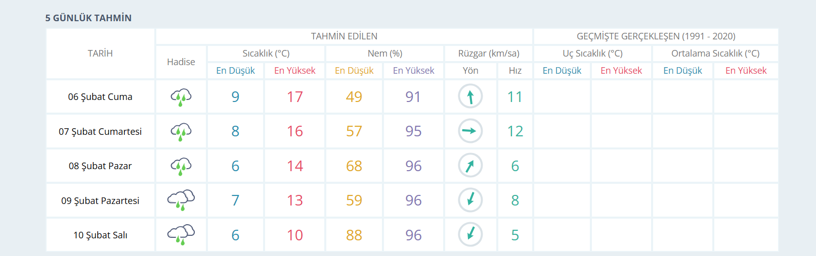 Ekran Görüntüsü 2026 02 05 125915