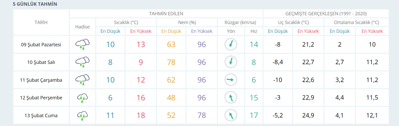 Ekran Görüntüsü 2026 02 08 112809