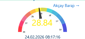 Screenshot 2026 02 24 At 08 28 44 Saski Genel Mudurlugu Sakaryada Su Musluktan Icilir