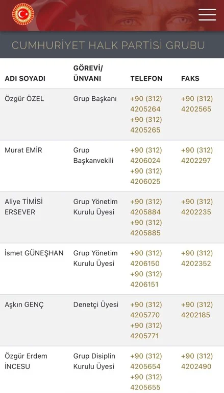 Chp De Gokhan Gunaydin Ve Ali Mahir Basarir In Grup Baskanvekillikleri Dusuruldu-1
