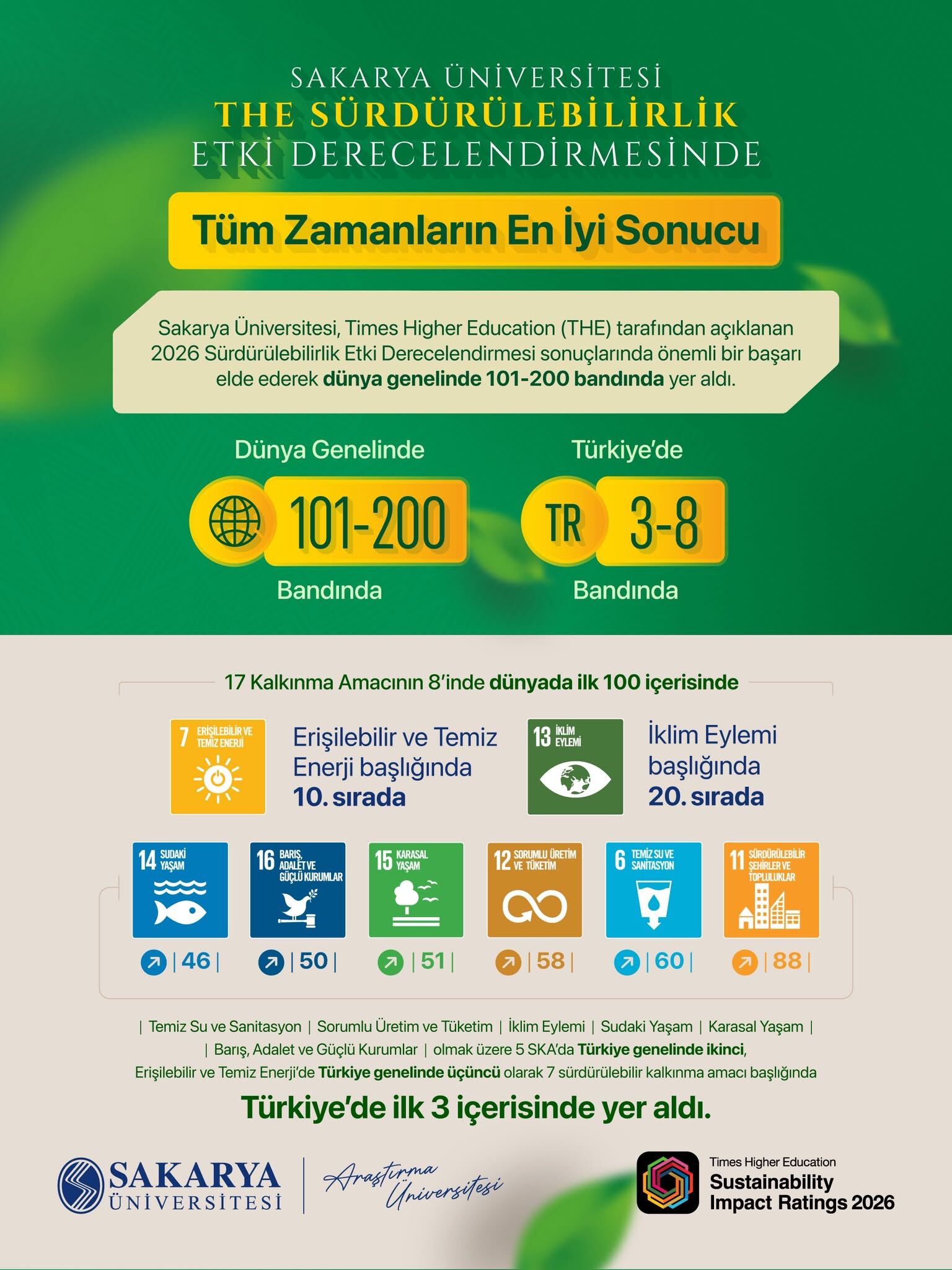 Sürdürülebilirlik Alanında Tarihi Başarı (2)
